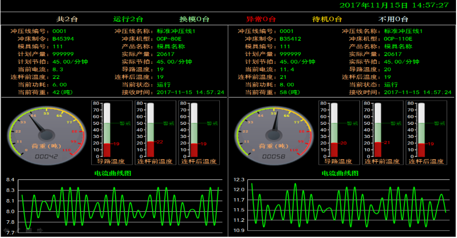 鍛壓設(shè)備遠(yuǎn)程運維物聯(lián)網(wǎng)平臺