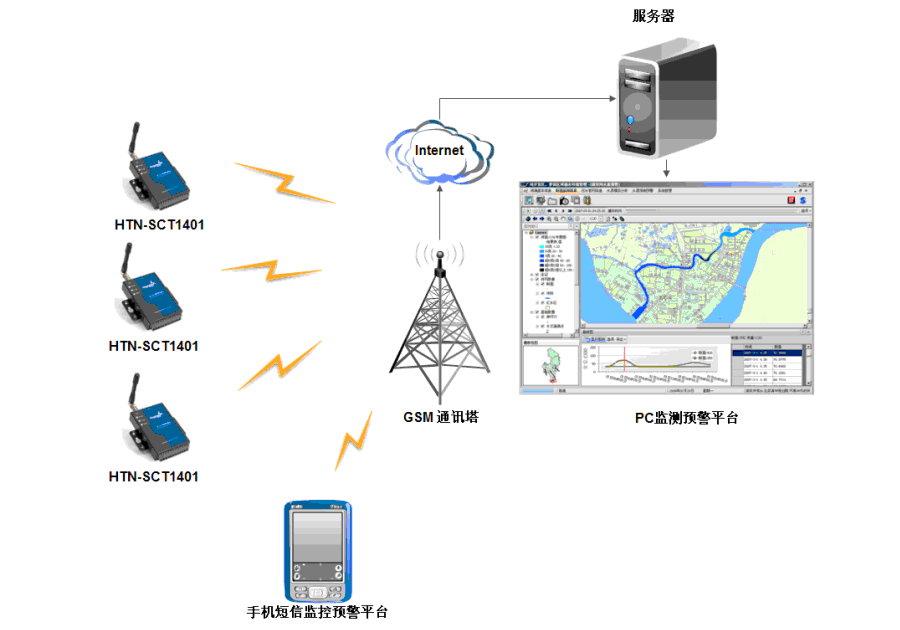 無人值守系統(tǒng)