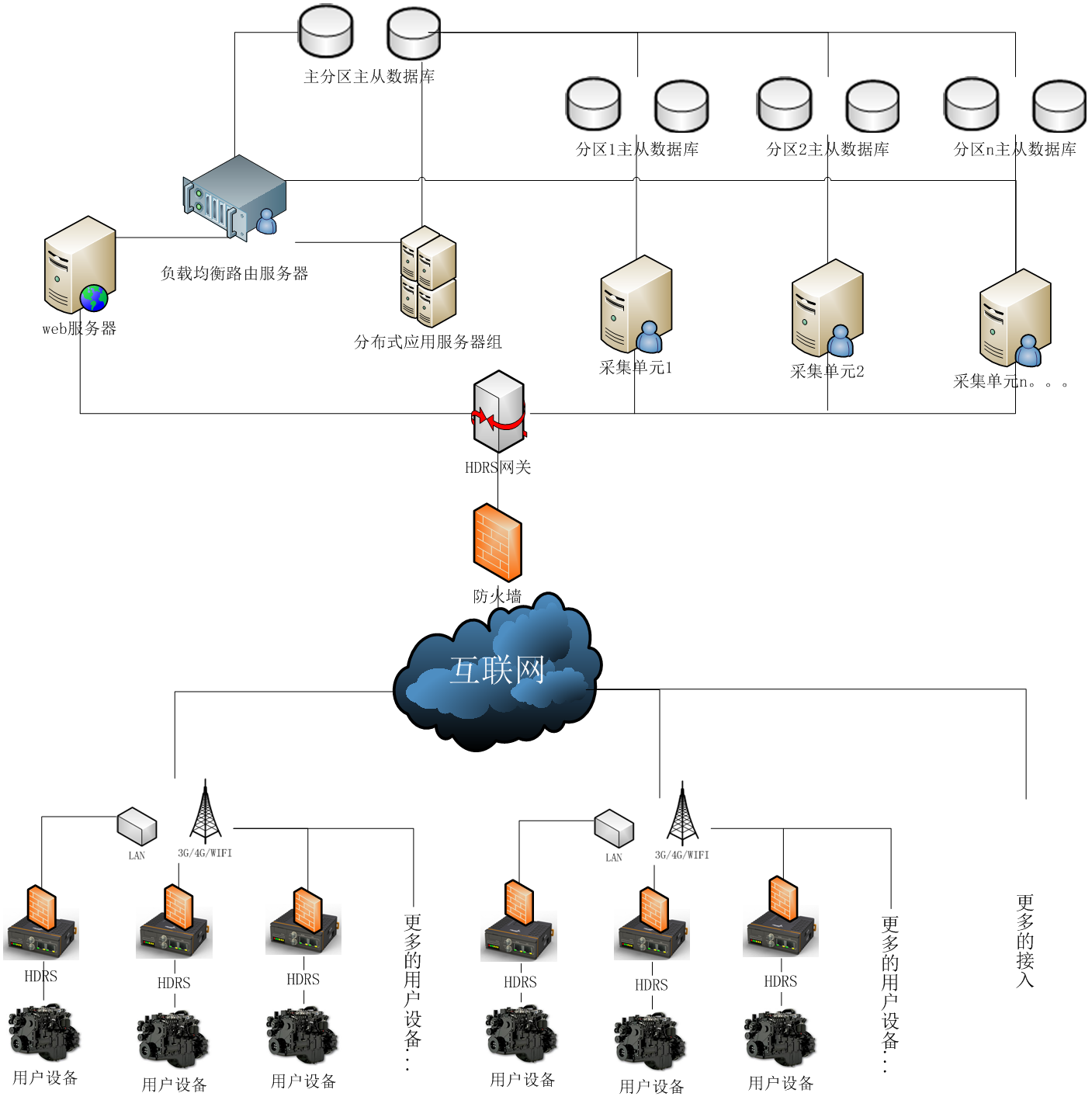 工業(yè)物聯(lián)網(wǎng)拓?fù)鋱D