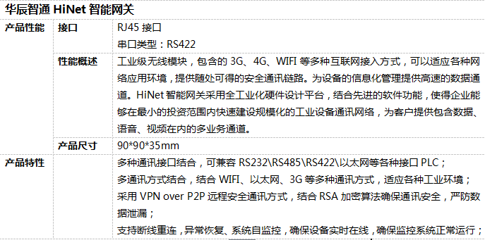 智能網(wǎng)關(guān)詳細(xì)參數(shù)