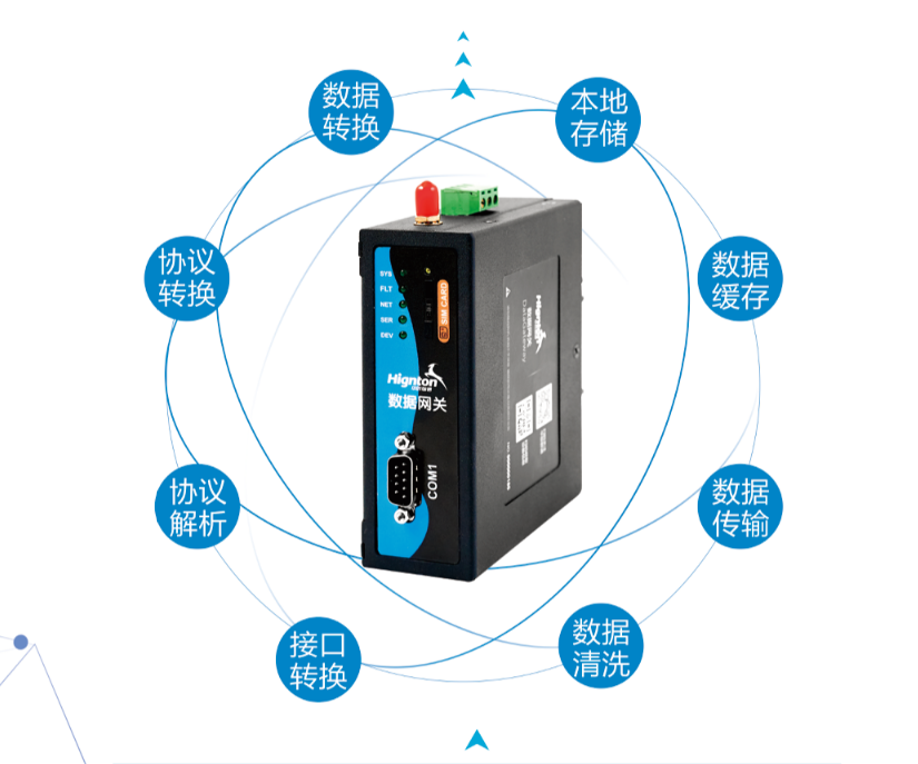 工業(yè)數據網關