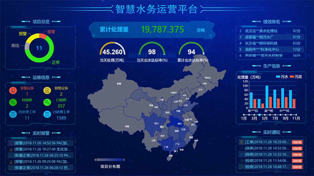智慧水務(wù)運(yùn)營管理平臺(tái)