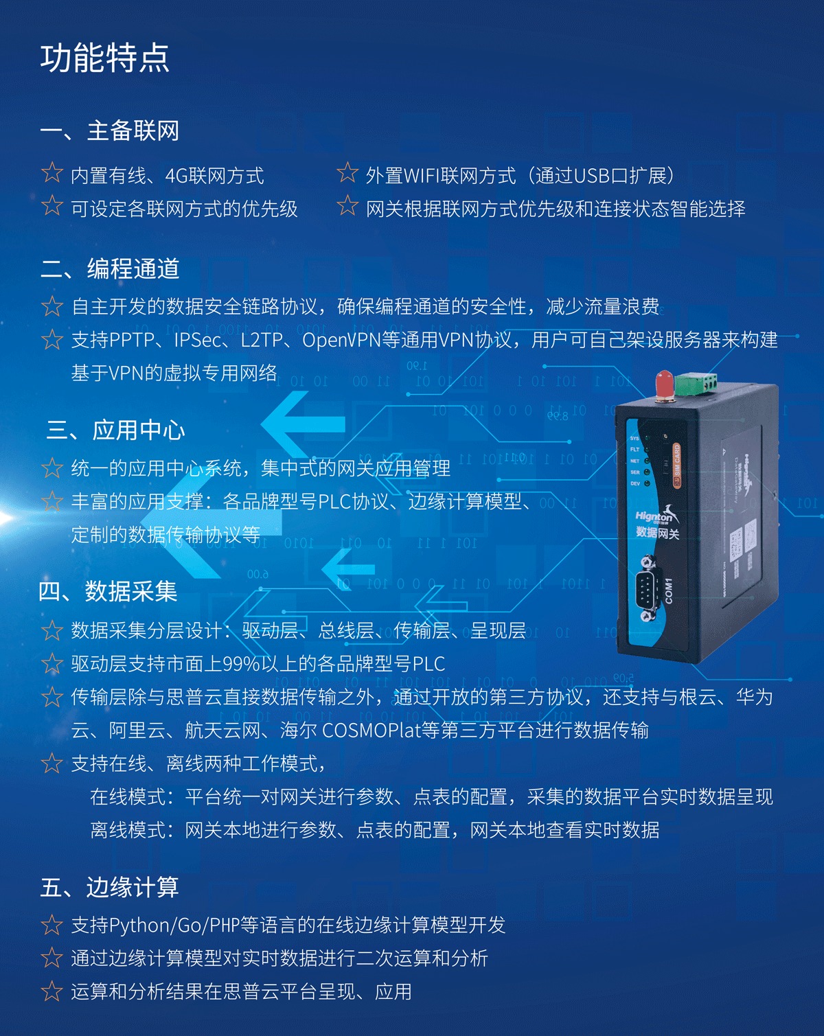 工業(yè)設備數據采集網關