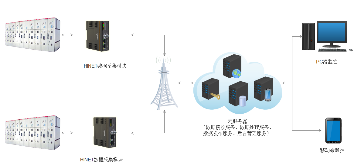運維系統(tǒng)架構